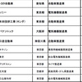 第１回「世界に誇れる日本企業」アンケートスクリーンショット