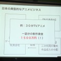 コンテンツ制作の新たな可能性「クラウドファンディング」、国内4社が一堂に・・・黒川塾（八）レポート