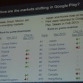 Google Playの国別の変化