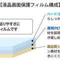 液晶保護フィルムはキズや汚れに強いハードコート処理を採用