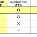 オンライン対戦対応状況一覧