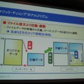 【GTMF2008】ロード時間がないゲームを作るためには・・・CRI・ミドルウェア