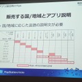 【SIG-Indie第10回勉強会】PlayStation Mobileでゲームを販売するための傾向