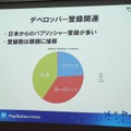 【SIG-Indie第10回勉強会】インディーゲームに積極的な姿勢を見せるPlayStation Mobile