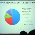 【SIG-Glocal#11】ブラジル人が日本のゲームに望むこととは？ 留学生によるブラジル人ゲーマー調査・・・GDC2013報告会