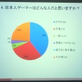 【SIG-Glocal#11】ブラジル人が日本のゲームに望むこととは？ 留学生によるブラジル人ゲーマー調査・・・GDC2013報告会