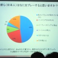 【SIG-Glocal#11】ブラジル人が日本のゲームに望むこととは？ 留学生によるブラジル人ゲーマー調査・・・GDC2013報告会