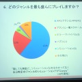 【SIG-Glocal#11】ブラジル人が日本のゲームに望むこととは？ 留学生によるブラジル人ゲーマー調査・・・GDC2013報告会