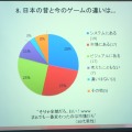 【SIG-Glocal#11】ブラジル人が日本のゲームに望むこととは？ 留学生によるブラジル人ゲーマー調査・・・GDC2013報告会