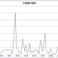 インディーズゲーム開発プロジェクト『モンケン』が資金調達成功！達成率124%に