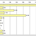 5人に1人がDSを利用して個人学習―慶大など調査