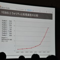 【GTMF2013】シリコンスタジオのYEBIS 2が表現する軽量かつ効果抜群のポストエフェクトの世界