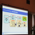 【GTMF2013】CRIWAREを活用したネイティブアプリ開発におけるサウンド－ファイルサイズ圧縮などの強力なサポート