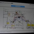 【CEDEC 2013】東京駅、スカイツリー、ダイオウイカ・・・新しい映像体験で魅せる「プロジェクションマッピング」