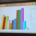 【CEDEC 2013】「日本のゲームは海外で通用しない」なんてウソ!? フランスにおける日本コンテンツの人気の実態