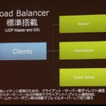 【CEDEC 2013】オンラインゲームをもっと身近に、「Photon Clloud」と「Photon Server」