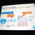 【CEDEC 2013】タイプ別でみるテクスチャ圧縮の弱点と利点をわかりやすく解説 ― 工程の手戻りを最小限に