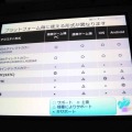 【CEDEC 2013】タイプ別でみるテクスチャ圧縮の弱点と利点をわかりやすく解説 ― 工程の手戻りを最小限に