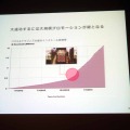 【CEDEC 2013】自社の強みを生かして市場に取り組むには ― スマホ時代に、自社の強みを最大限レバレッジする方法