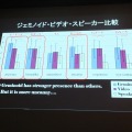 【CEDEC 2013】アンドロイド研究の第一人者・石黒浩氏が語る「アンドロイドを通した人間らしさの探求」