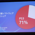 【SCEJA Press Conference 2013】新型PS VitaやTV対応で攻勢、PS4の2月発売はタイトル準備のため ― 発表会場レポ