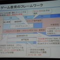 日本デジタルゲーム学会夏期研究発表会で特別パネルディスカッションが開催、関東4大学の名物研究者がゲーム教育について激論