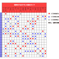 とても便利な、タイプ相性表