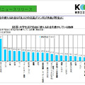 大学生活で自由に使えるお金を費やしている物事スクリーンショット