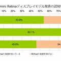 iPad Air、iPad mini Retinaディスプレイモデル発表の認知率