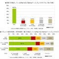 購入を検討しているiPad mini Retinaディスプレイのモデル