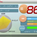 CRI・ミドルウェアの「ADX2」と「Sofdec2」、PS Vita TVで楽しむカラオケ『JOYSOUND.TV Plus』に採用 ─ スムーズなデコードや再生をサポート