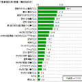 「家族で食卓を囲む際の話題」