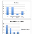 各サービス毎のまとめ