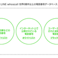 LINE、知らない番号からの電話・SMSの発信元表示や着信拒否ができるアプリ「LINE whoscall」をリリース