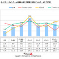 スマートフォンゲームに飽きるまでの期間