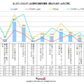 スマートフォンゲームに即日で飽きた理由