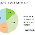 子供とのスマートフォン利用