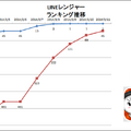 【元ゲームディレクターが読み解くGooglePlayランキング】人気の新着ゲーム無料TOP50・・・注目のタイトルが初登場ワンツー(3月9日)