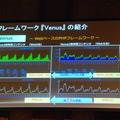 【Unite Japan 2014】ネイティブ初挑戦で大ヒット、『ACR DRIFT』のクルーズが紹介した「魔法の杖」とは？