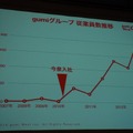 【OGC2014】激動のソーシャルゲーム業界で変わったこと、変わらないこと～gumi West、今泉氏が語るふりかえり