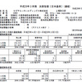 平成26年3月期決算スクリーンショット