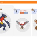 「ポケモンワールドチャンピオンシップス2014」ゲーム大会の日本予選結果が発表！新たなネット大会も