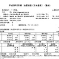 平成26年3月期決算スクリーンショット