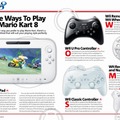 Official Nintendo Magazine『マリオカート8』ガイドブック