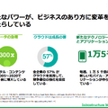 クイズ王に勝利した「ワトソン」でも使用されている「Power Systems」がもたらす未来～IBMセミナーレポート