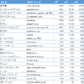 2014年5月のユーザー数グラス