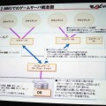 【GTMF 2014】コンソールでもネットワーク対応が進む中、存在感を増すモノビットエンジン