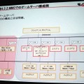 【GTMF 2014】コンソールでもネットワーク対応が進む中、存在感を増すモノビットエンジン