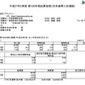 「ブロッコリー平成27年2月期第1四半期決算」スクリーンショット