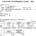 マーベラス平成27年3月期第1四半期決算スクリーンショット